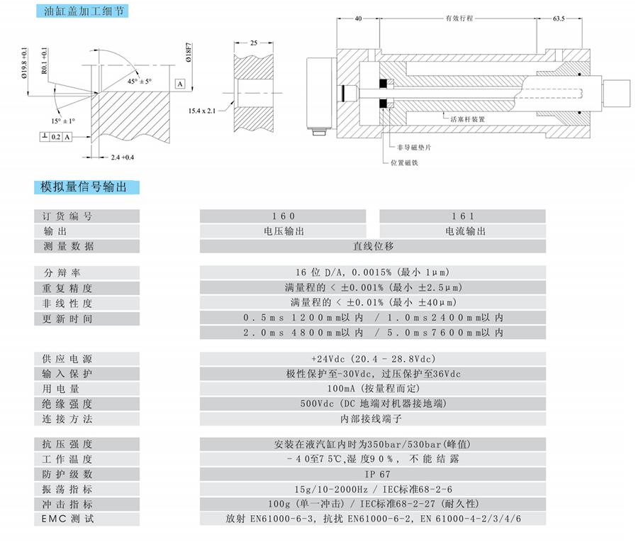 16series油缸內(nèi)置磁致伸縮位移傳感器（電子倉扁平）2