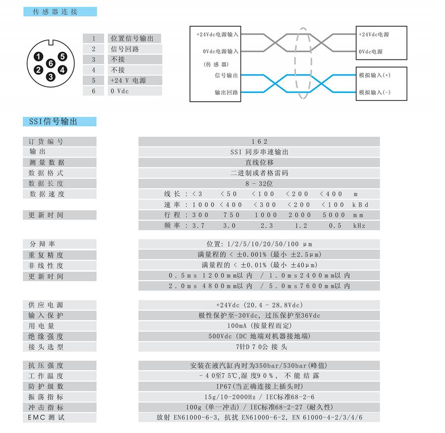 16series油缸內(nèi)置磁致伸縮位移傳感器（電子倉扁平）3