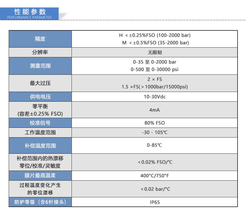 MN系列高溫熔壓變送器