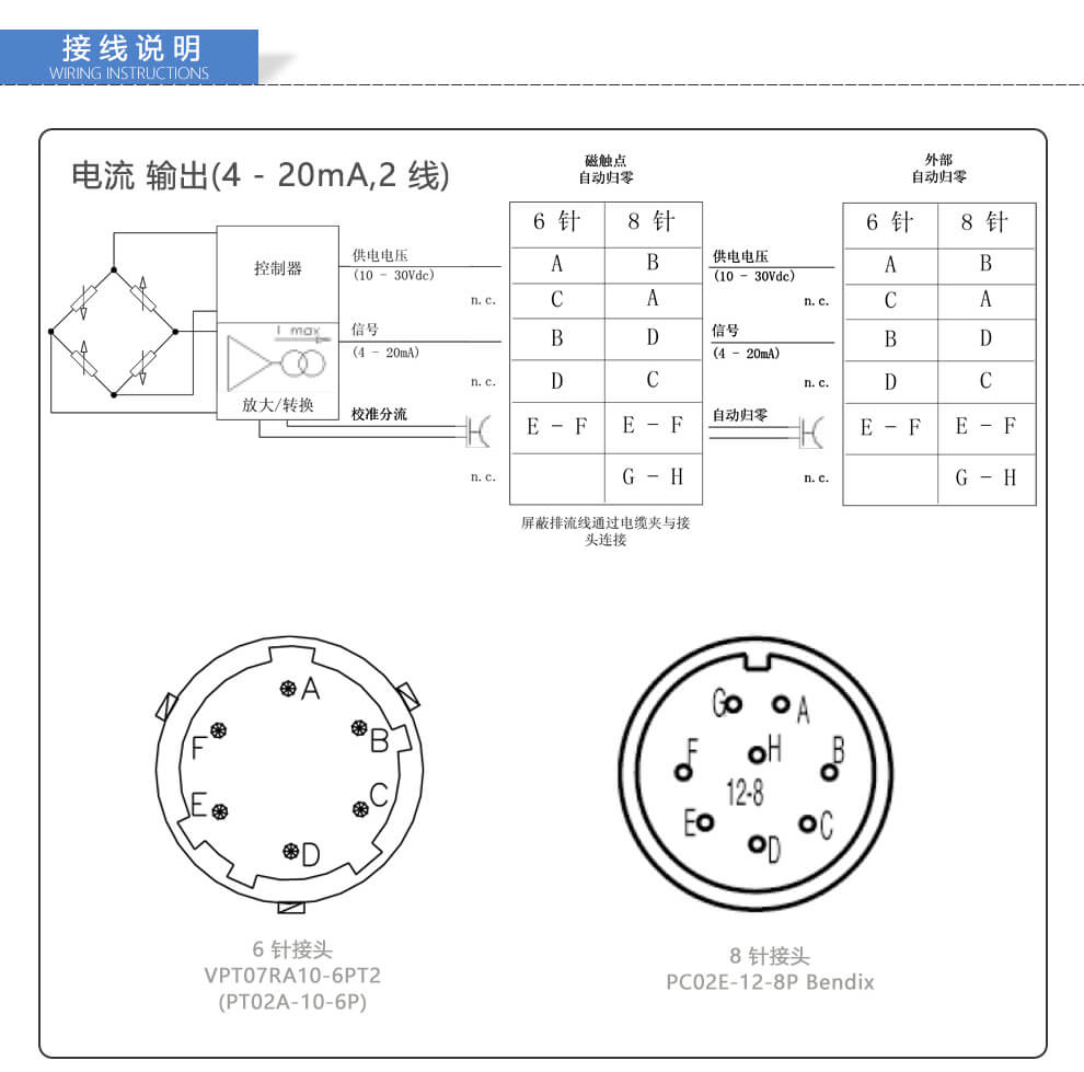 MN系列高溫熔壓變送器