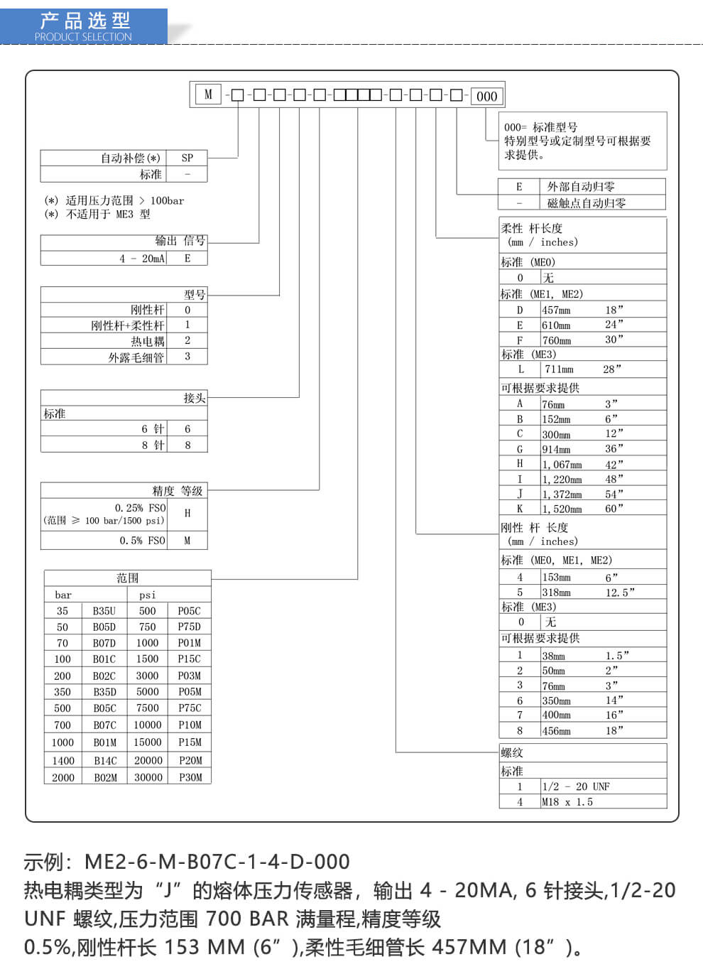 MN系列高溫熔壓變送器